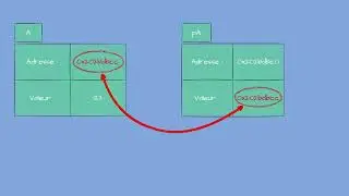 Les pointeurs en C et C++ | Pointers in C and C++