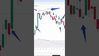 Chart Pattern for Education purpose #trading #stockmarket#chartpatterns #chart