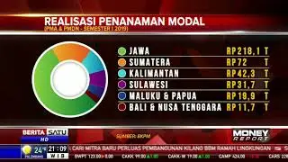 Realisasi Penanaman Modal