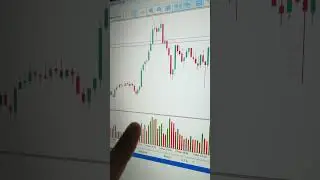Climatic Action Bar ✅🔥💥 #forex #gold #xauusd