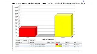 Data Analysis SE16