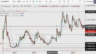 Crypto Day Morning {BTC and follow up six stage system} 2018.07.11