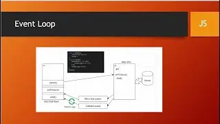 Event Loop Javascript