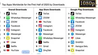 Games & Apps 2020 List [Full HD]