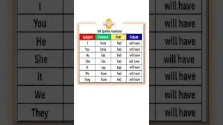 99% Students Make This Verb Mistake 😱 | Tenses Trick
