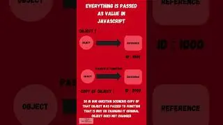 Understanding JavaScript: The Truth About Passing Values! 😮🔍 