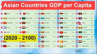 Asian Countries GDP per Capita (2020 - 2100) - Economic Growth in Asia