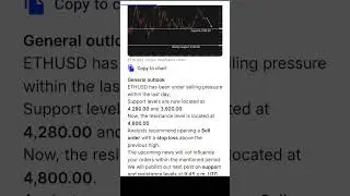 ETHUSD support and resistance