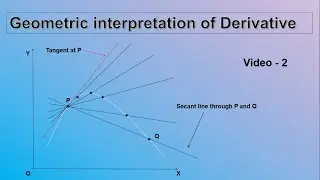 Slopes, rate of change and geometric interpretation of Derivative