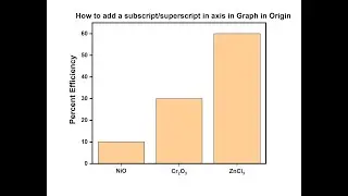How to add a subscript/superscript in axis in Graph in Origin