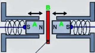 Magnetische Abschirmung selber bauen