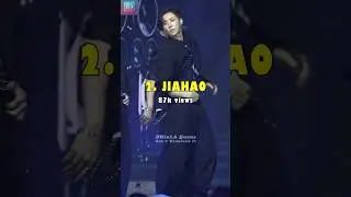 MOST VIEWED Shakeeez 