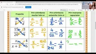 PROPORTII DERIVATE