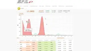 How to make your own Bitcoin & Altcoin Cryptocurrency Trading Exchange