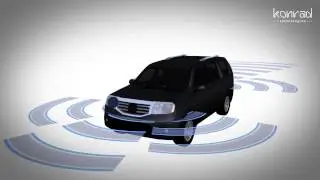 Sensor Fusion Test for Autonomous Vehicles | Konrad Technologies ADAS iiT