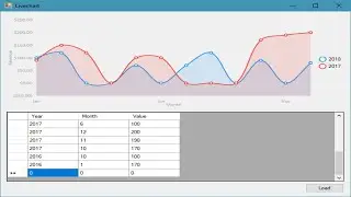 C# Charts and Graphs in Windows Forms using LiveCharts