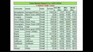 Gadag apmc market price 14-01-2026 #agriculture #gadag 