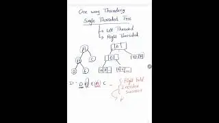 Data Structure: Threaded Binary Tree