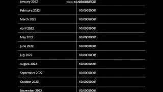 SafeBTC Coin Price Prediction  2022  -  SafeBTC Price Prediction