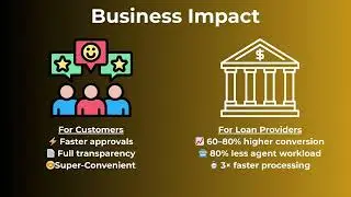 LoanAI 🚀 | Agentic AI System for Instant Loan Approval in BFSI | EY Techathon 6.0
