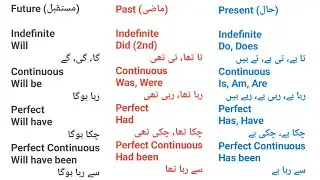 Master All 12 English Tenses in Minutes | English Tenses  | Learn All Tenses in Urdu