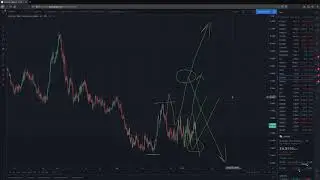 Обзор рынка crypto и forex 08.01.2021