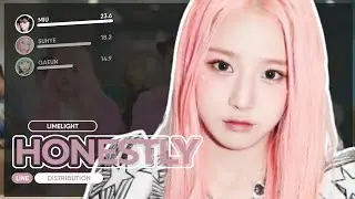 Limelight – Honestly `line distribution`