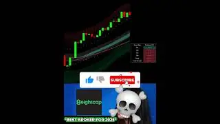BEST TradingView Indicator with STRONG Buy & Sell Signals📈 #crypto #stocks #forex