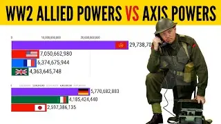 WW2 Military Spending - Allied Powers Vs Axis Powers