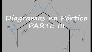 Diagramas em Pórticos Planos - Parte 3 (Momento Fletor)