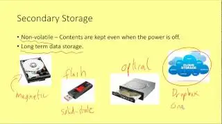 GCSE Computer Architecture 6 - Types of Memory