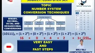 Number System Conversion Techniques|Easy Methods | Conversions Binary | Decimal | Octal |Hexadecimal