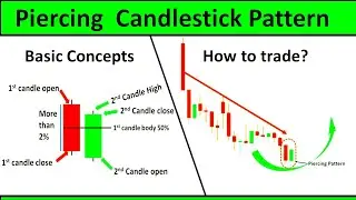 📉📈📊The Piercing Line Candlestick Strategy: Boost Your Trading Profits Today!