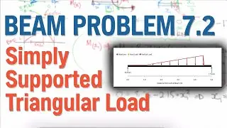Beam Problem 7.2 Simply Supported Beam Triangular Load