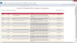 My Three Favorite SSRS Report Features