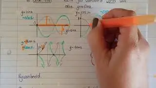 Trig-grafiek: Vergelyking