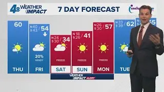 New Orleans Weather Impact: Frosty and Cold Thursday, Arctic cold front arrives Friday