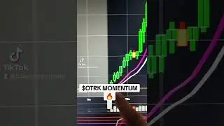 $OTRK MOMENTUM 🔥