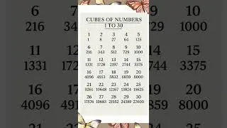 Cube of Numbers 1 to 30 | #cubes #numbers #maths #mathshorts #mathshortcut #mathhacks #shorts #cbse