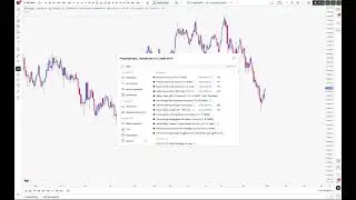 Бесплатные и 100% рабочие индикаторы на TradingView.
