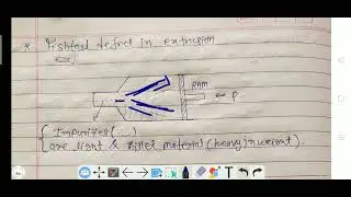 Fishtail Defect In Extrusion By Digital Class PE78
