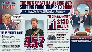 Current Affairs | Trump Warns UK Over China Deal | UK&ndash;China Trade Tension Explained |  