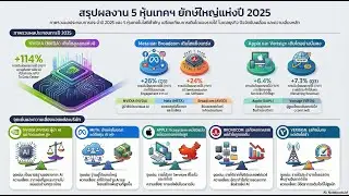 Poscast : เจาะลึกผลงานปี 2025 ของหุ้น VRSN/ AVGO/ AAPL/ META/ NVDA/ (ep16-20) และมุมมอง 2026