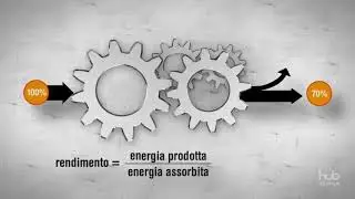 L'efficienza delle macchine