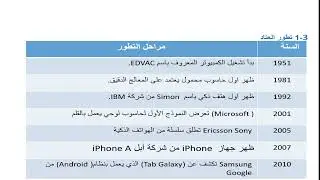 تقنية المعلومات2 المعلوماتية اولى ثانوي