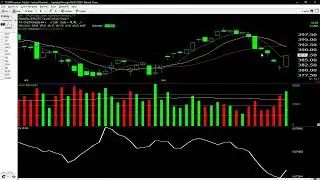 A Very Bullish Reversal Produces A Huge Batch Of Actionable Stocks $SG $GM $GE $DKS $AXP $VRTX $DTCR