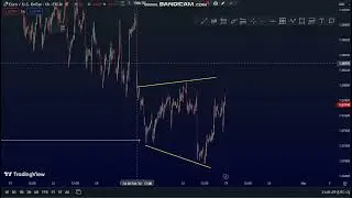 SUNDAY MARKET BREAKDOWN USING FALCON STRATEGY ( NZDUSD ,EURUSD ,GBPAUD ,GER30 /DAX 30