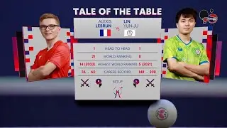ALEXIS LEBRUN vs LIN YUN-JU (CHINESE TAIPEI vs FRANCE) - ITTF TEAM BUSAN 2024 MEN TEAM