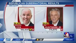 Spencer Cox wins Utah GOP primary election for governor
