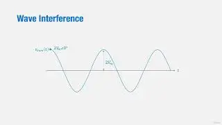 Wave Inteferences